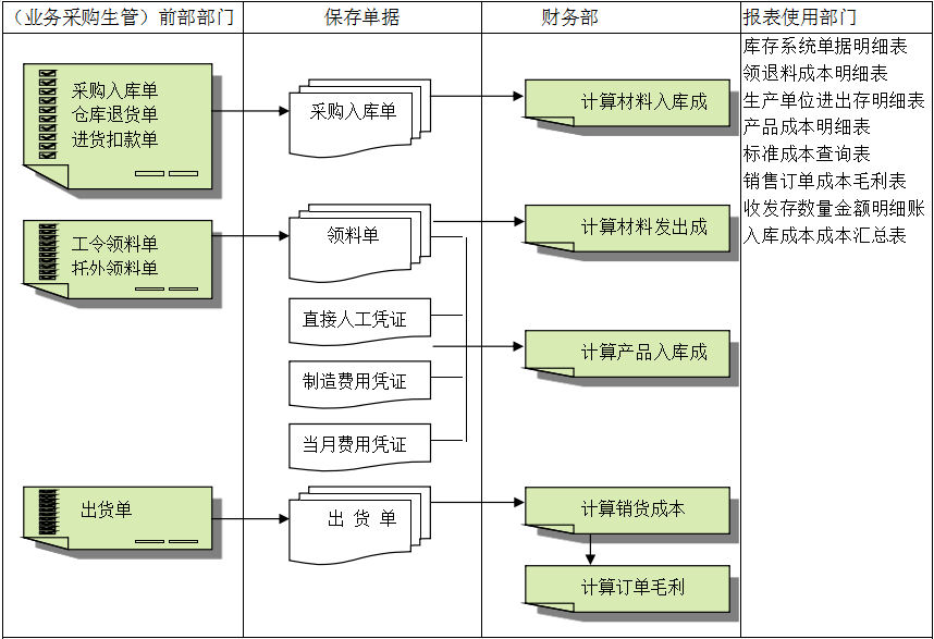 实施ERP过程中沟通的几大原则