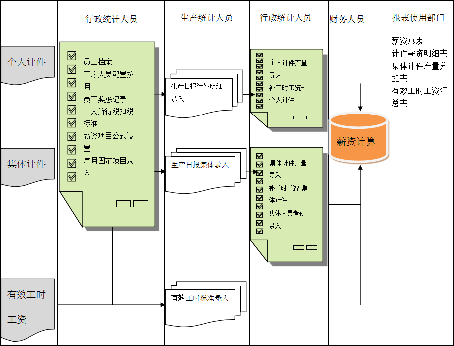 大家不知道的EPR软件选型之道