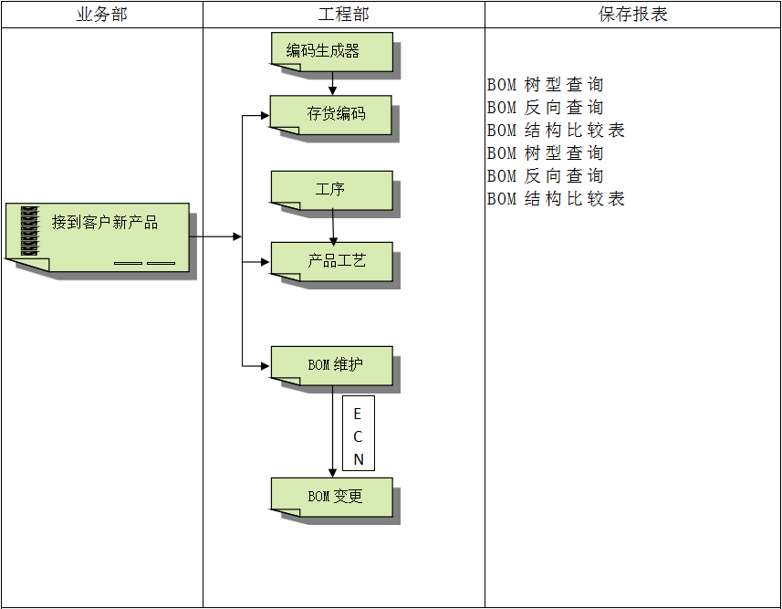 ERP系统软件