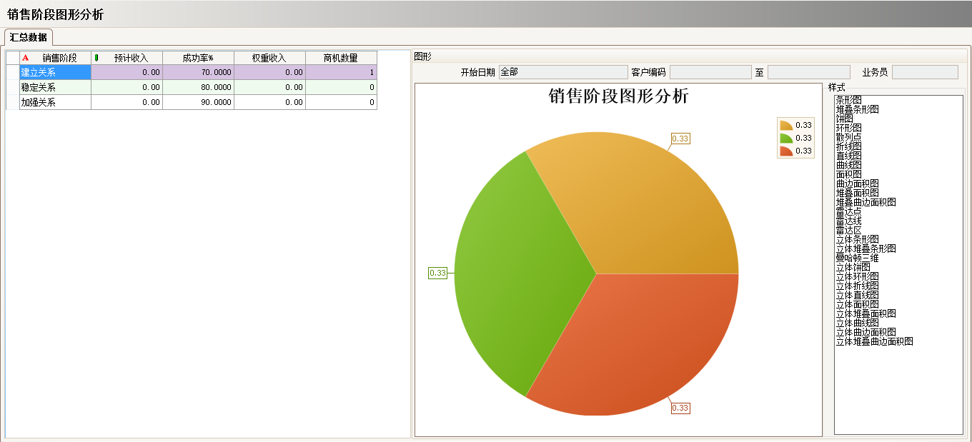 工厂上完ERP系统还需做什么