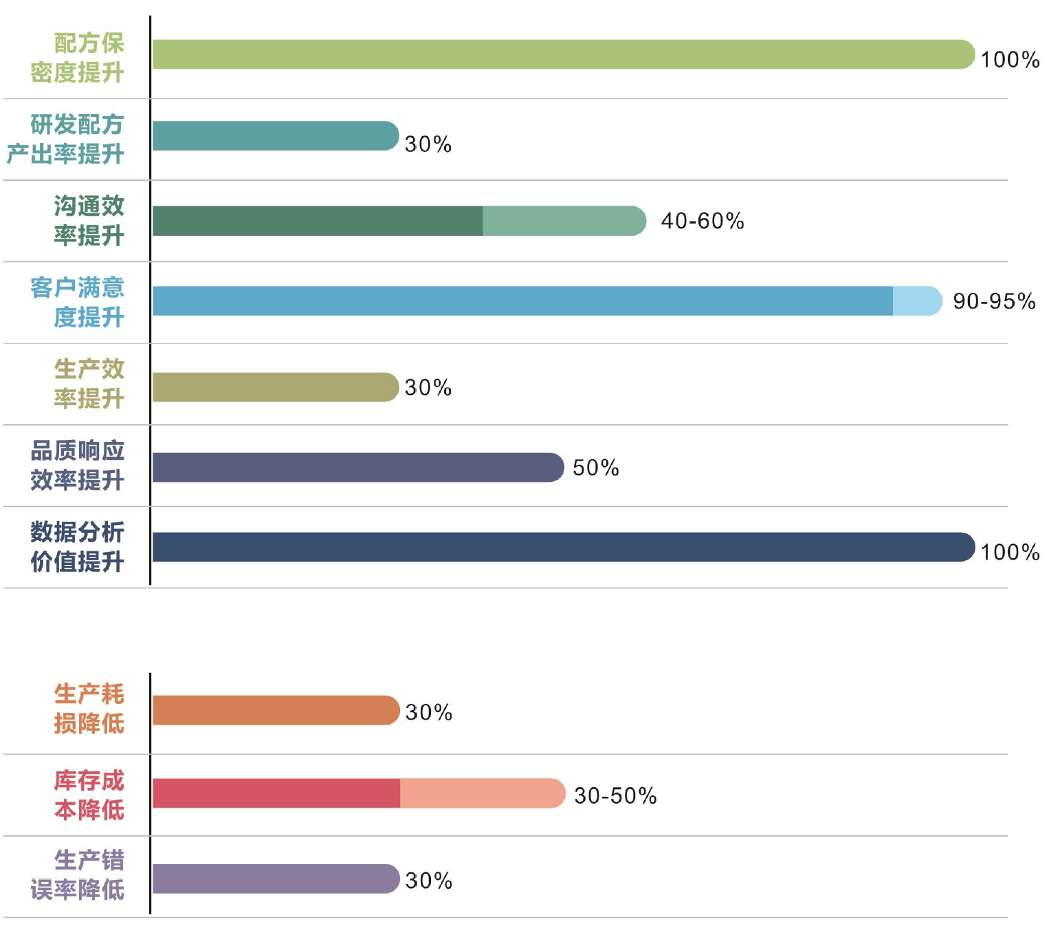 优秀的材料工程师，都在跟这个新朋友打交道!